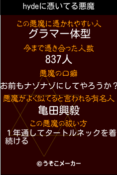 hydeの悪魔祓いメーカー結果