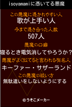 isoyamamiの悪魔祓いメーカー結果