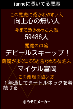 janneの悪魔祓いメーカー結果