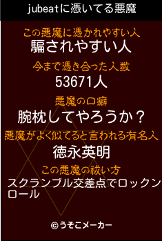 jubeatの悪魔祓いメーカー結果