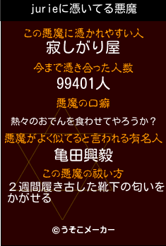 jurieの悪魔祓いメーカー結果