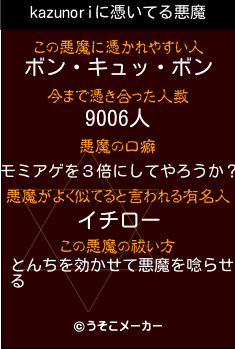 kazunoriの悪魔祓いメーカー結果