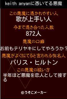 keith anyanの悪魔祓いメーカー結果