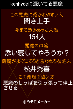 kenhydeの悪魔祓いメーカー結果