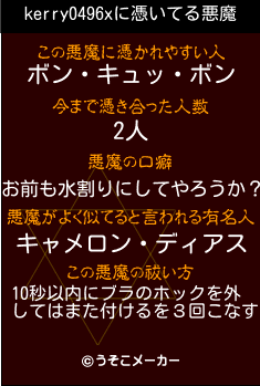kerry0496xの悪魔祓いメーカー結果
