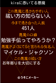 kiraの悪魔祓いメーカー結果