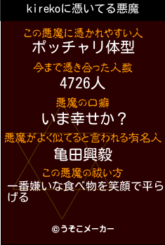 kirekoの悪魔祓いメーカー結果