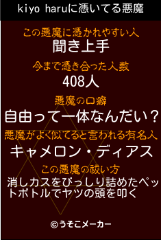 kiyo haruの悪魔祓いメーカー結果