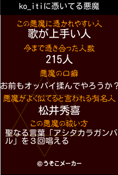 ko_itiの悪魔祓いメーカー結果