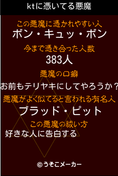 ktの悪魔祓いメーカー結果