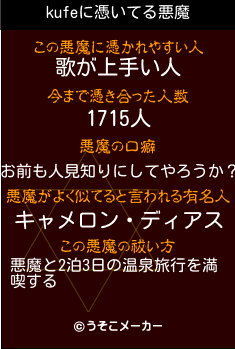 kufeの悪魔祓いメーカー結果