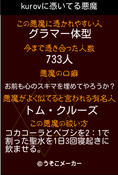 kurovの悪魔祓いメーカー結果