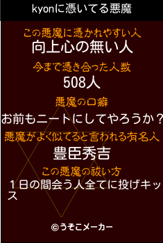 kyonの悪魔祓いメーカー結果