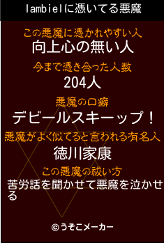 lambielの悪魔祓いメーカー結果