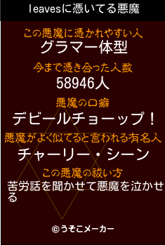 leavesの悪魔祓いメーカー結果