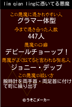lim qian lingの悪魔祓いメーカー結果