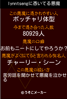 lynntsengの悪魔祓いメーカー結果