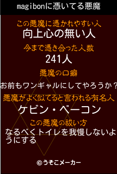 magibonの悪魔祓いメーカー結果