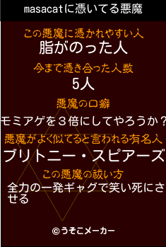 masacatの悪魔祓いメーカー結果