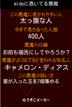 midoの悪魔祓いメーカー結果