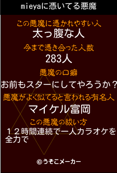 mieyaの悪魔祓いメーカー結果