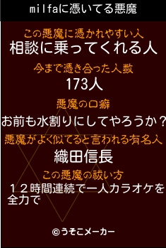 milfaの悪魔祓いメーカー結果