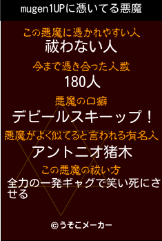 mugen1UPの悪魔祓いメーカー結果