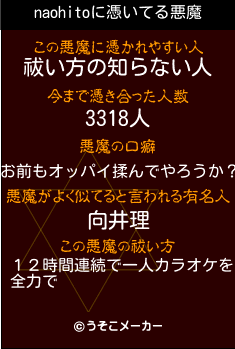 naohitoの悪魔祓いメーカー結果