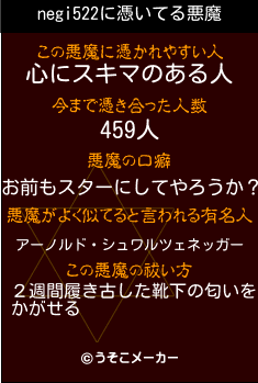 negi522の悪魔祓いメーカー結果