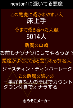 newton1の悪魔祓いメーカー結果
