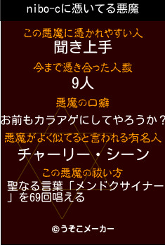 nibo-cの悪魔祓いメーカー結果