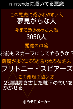 nintendoの悪魔祓いメーカー結果