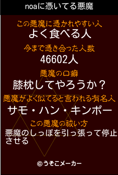 noaの悪魔祓いメーカー結果