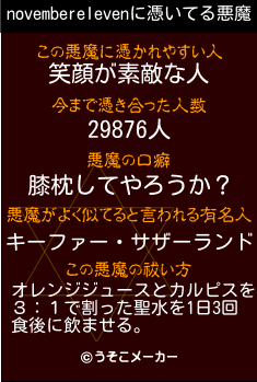 novemberelevenの悪魔祓いメーカー結果