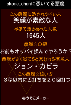 okome_chanの悪魔祓いメーカー結果