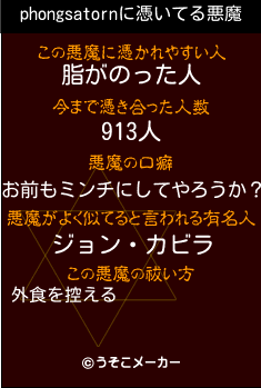phongsatornの悪魔祓いメーカー結果