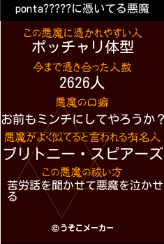 ponta?????の悪魔祓いメーカー結果