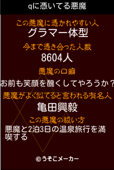 qの悪魔祓いメーカー結果