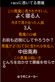 racyの悪魔祓いメーカー結果