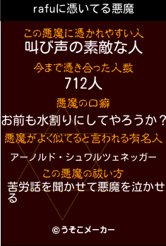rafuの悪魔祓いメーカー結果