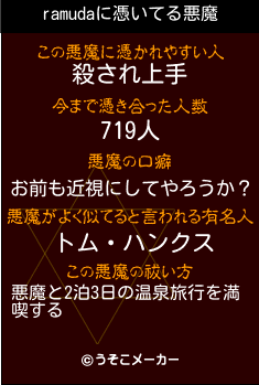 ramudaの悪魔祓いメーカー結果