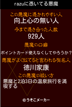 razuの悪魔祓いメーカー結果