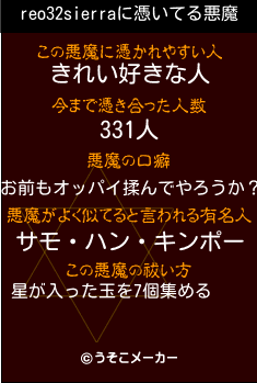 reo32sierraの悪魔祓いメーカー結果