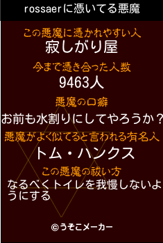 rossaerの悪魔祓いメーカー結果