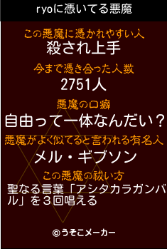 ryoの悪魔祓いメーカー結果