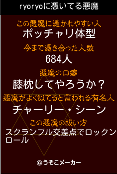 ryoryoの悪魔祓いメーカー結果