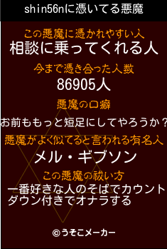 shin56nの悪魔祓いメーカー結果