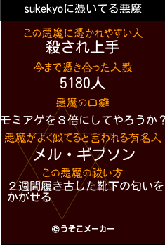 sukekyoの悪魔祓いメーカー結果