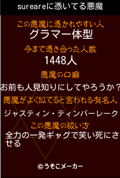 sureareの悪魔祓いメーカー結果