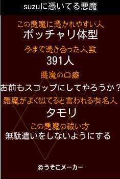 suzuの悪魔祓いメーカー結果